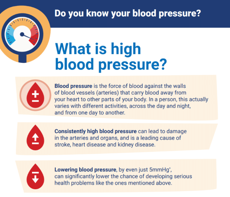 Blood Pressure & You - Hypertension Australia